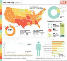 Food Insecurity and Chef José Andrés